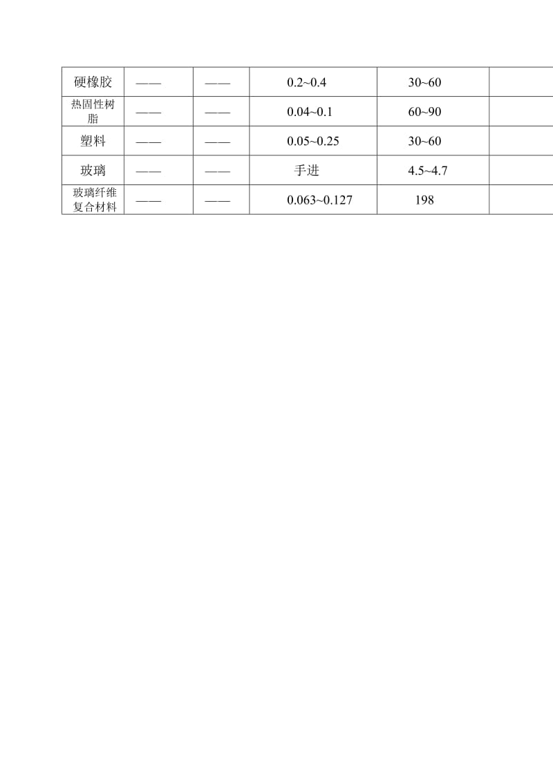 钻头切削参数表.doc_第3页