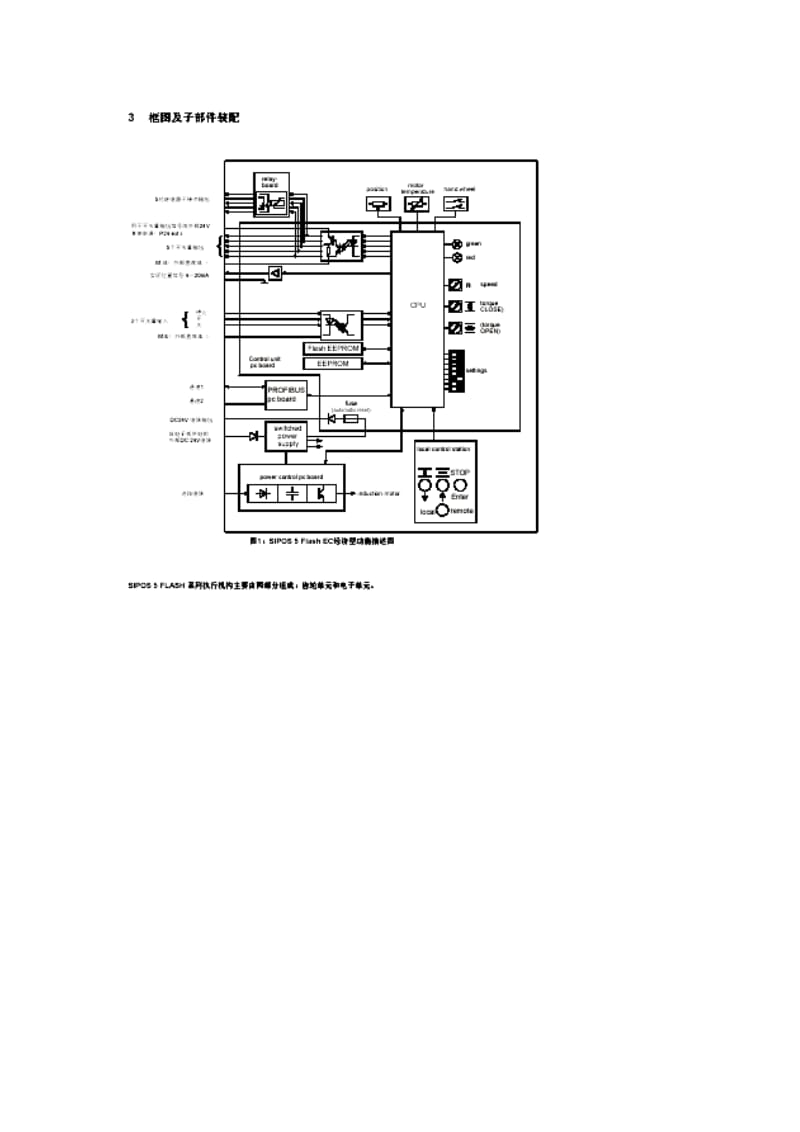 SIPOS5FLASH电动执行机构.doc_第3页