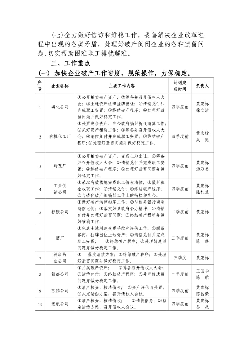射阳县工业企业改革发展办公室工作计划.doc_第2页