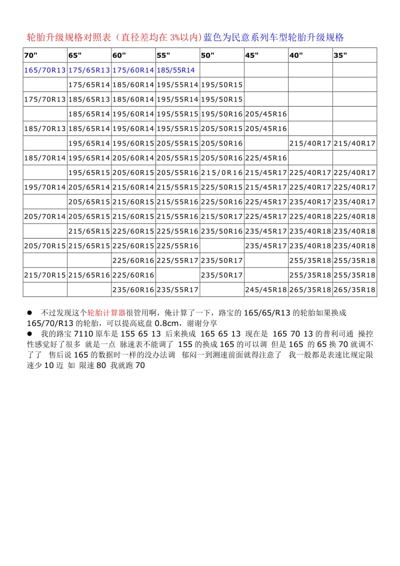 轮胎升级规格对照表.doc_第2页