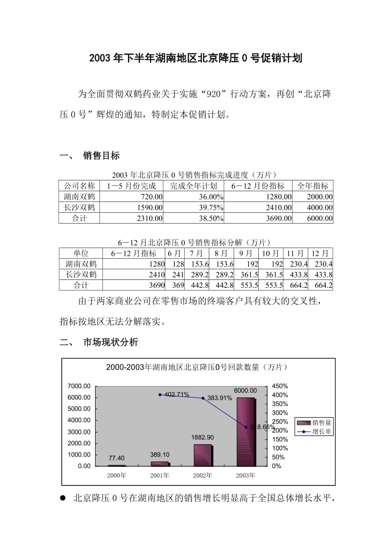 xx药业湖南市场920行动计划.doc_第2页