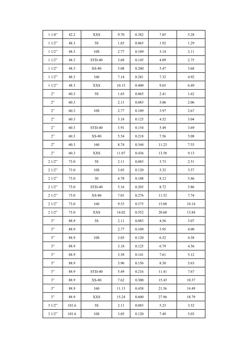 英制钢管尺寸对照表.doc_第2页