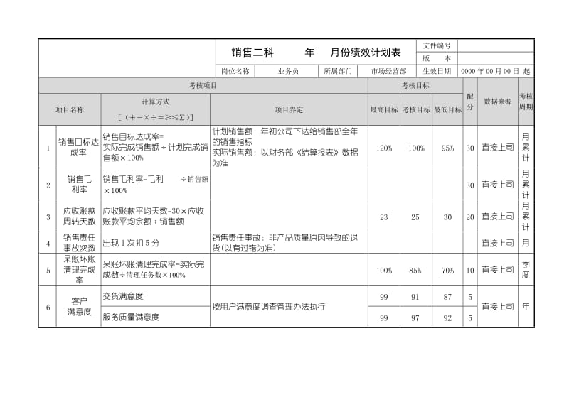 业务员绩效计划参考.doc_第1页