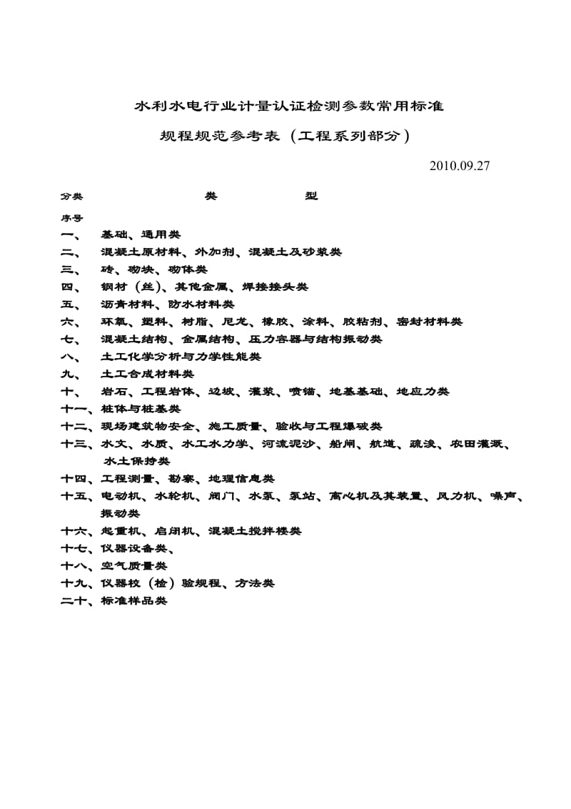 水利水电行业计量认证常用检测参数标准.doc_第1页