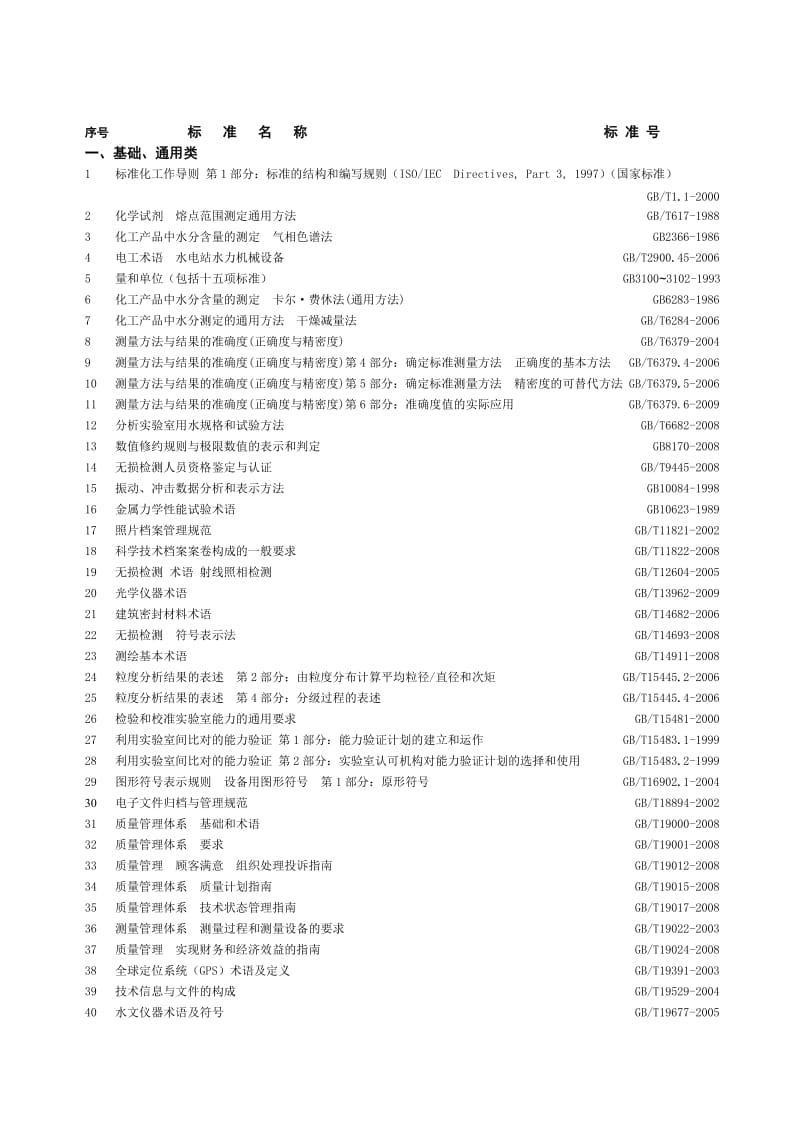 水利水电行业计量认证常用检测参数标准.doc_第2页