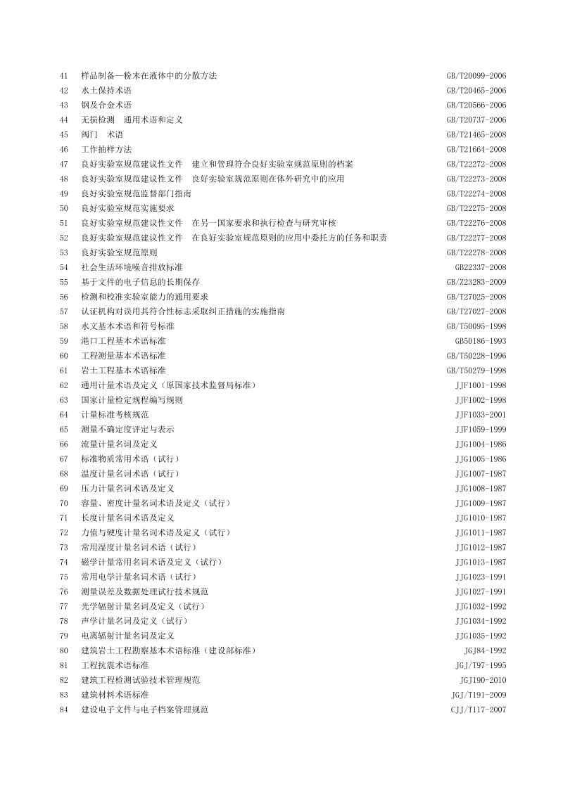 水利水电行业计量认证常用检测参数标准.doc_第3页