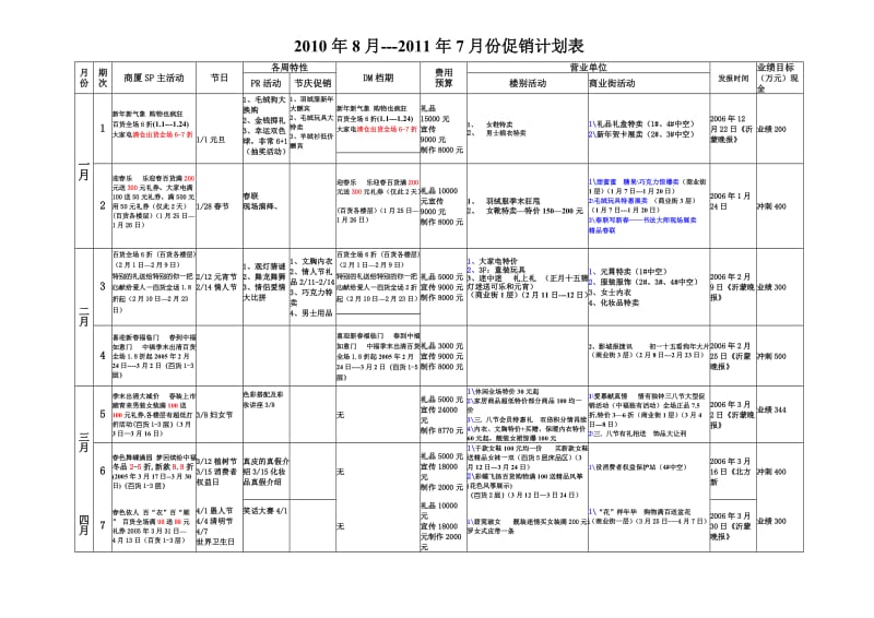 商场2010年-2011年全年SP促销活动计划表.doc_第1页