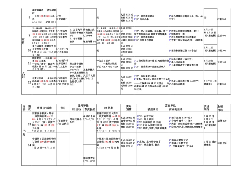 商场2010年-2011年全年SP促销活动计划表.doc_第2页