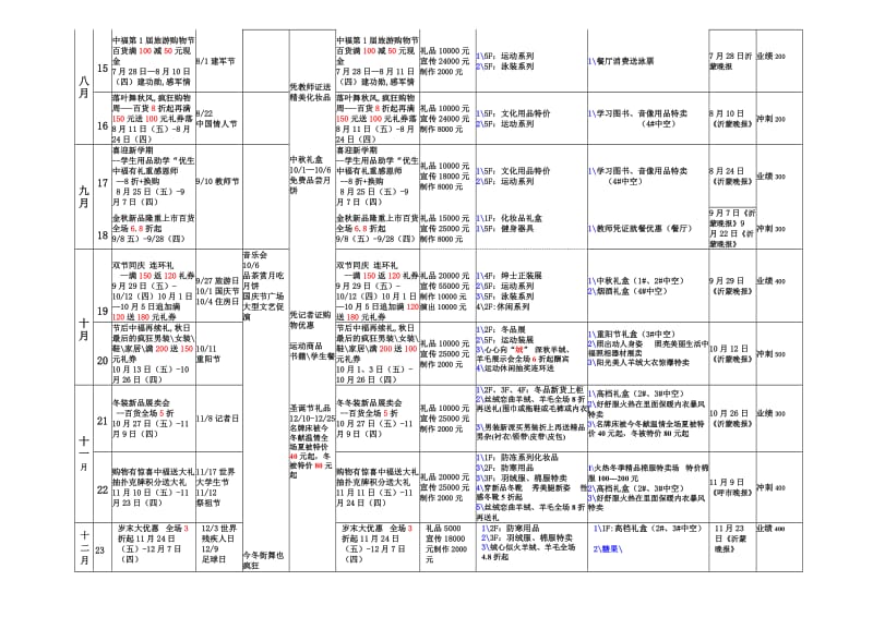 商场2010年-2011年全年SP促销活动计划表.doc_第3页