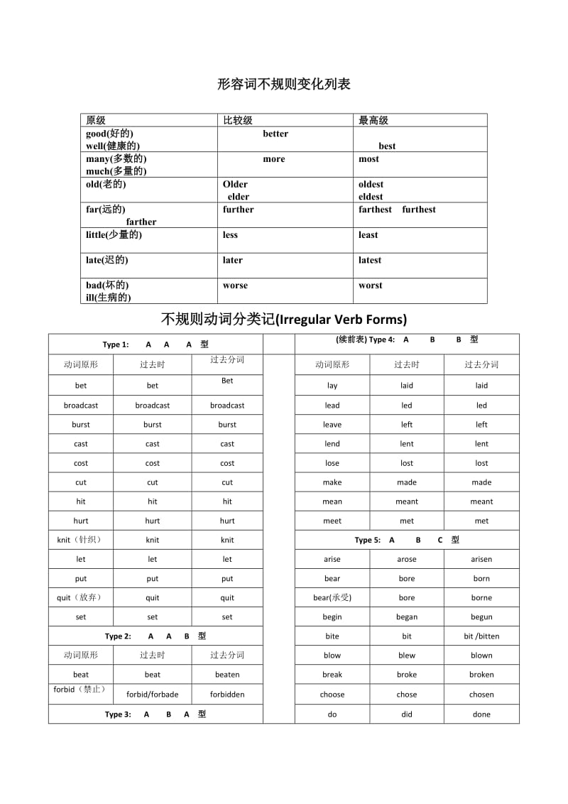 形容词不规则变化列表.doc_第1页