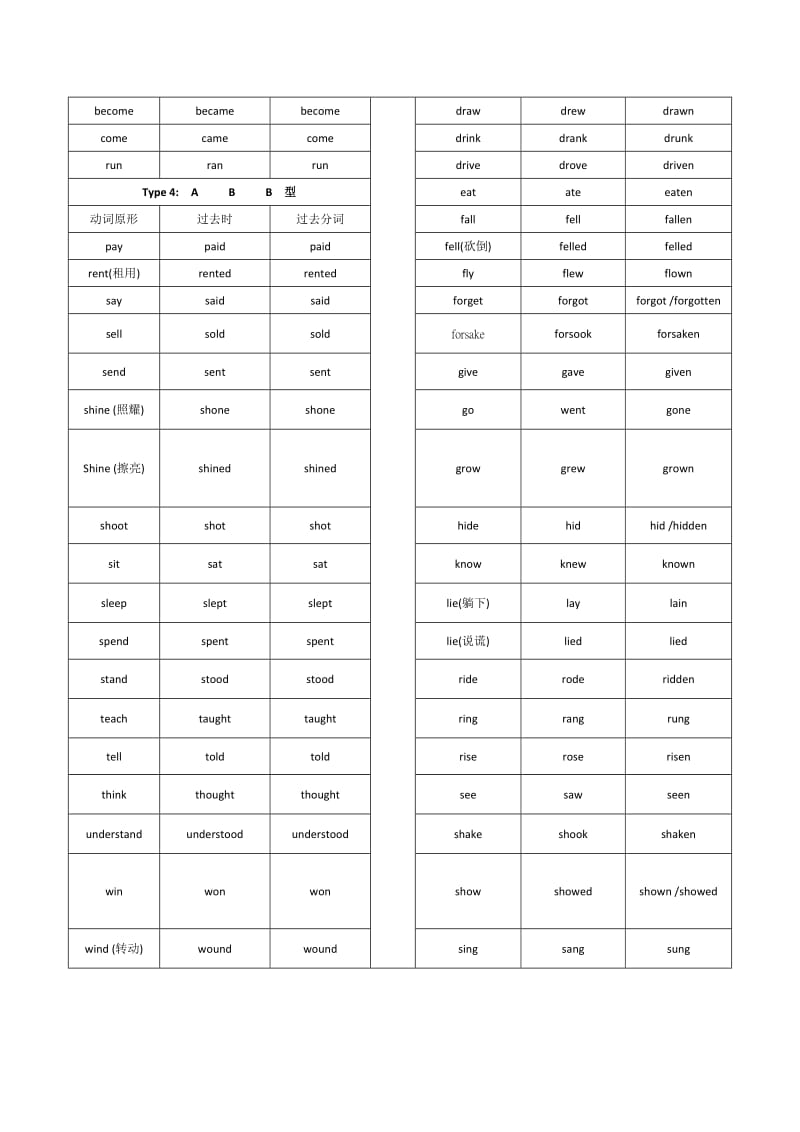 形容词不规则变化列表.doc_第2页