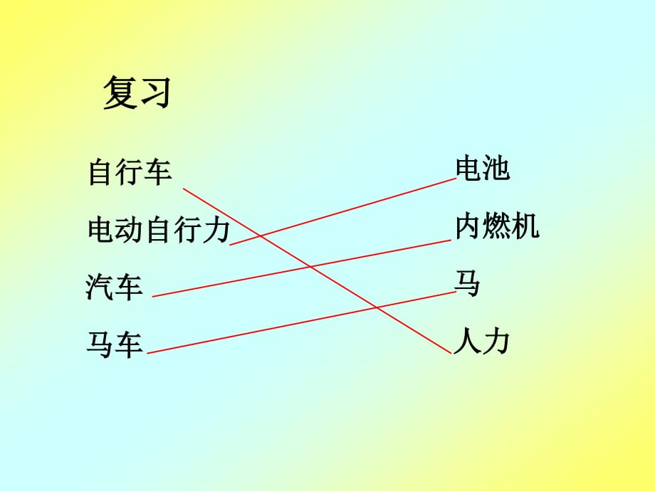 教科版科学五上4.2《用橡皮筋作动力》ppt课件1.ppt_第1页