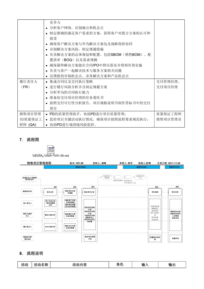 销售项目管理流程.doc_第3页