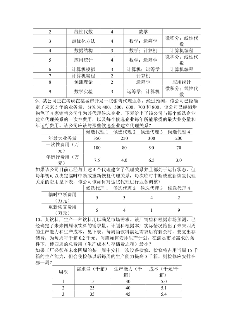 规划论-建模和求解-题目.doc_第3页