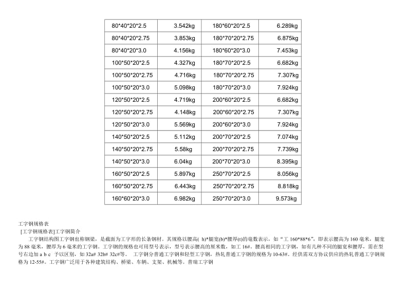 常用钢材理论重量表.doc_第3页