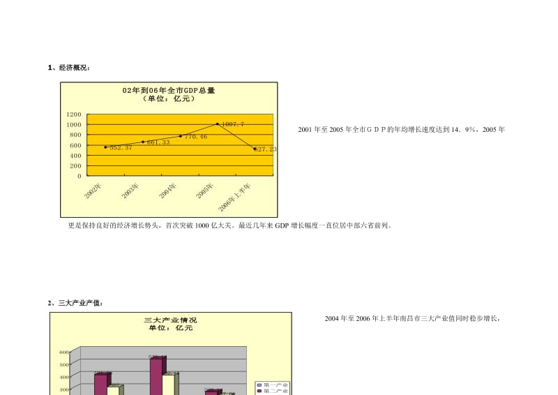 南昌中航国际广场市场策划报告.doc_第2页