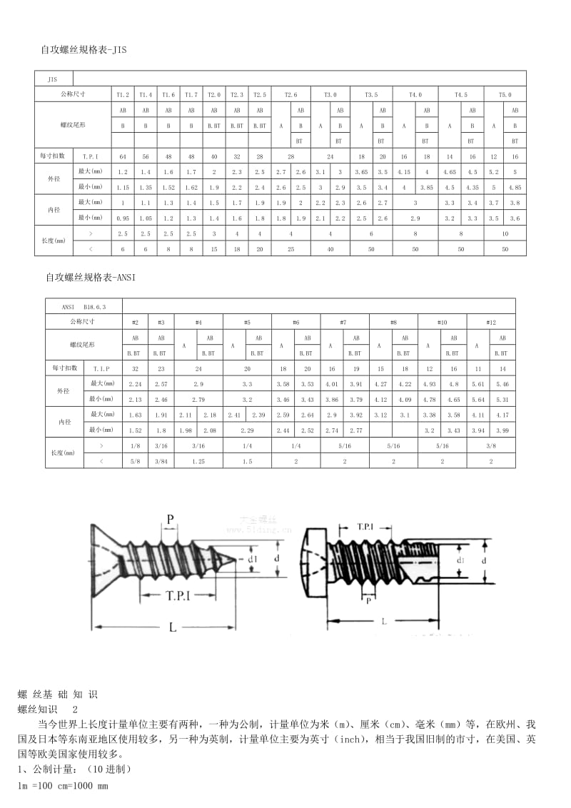自攻螺丝规格表及螺丝基础知识.doc_第1页