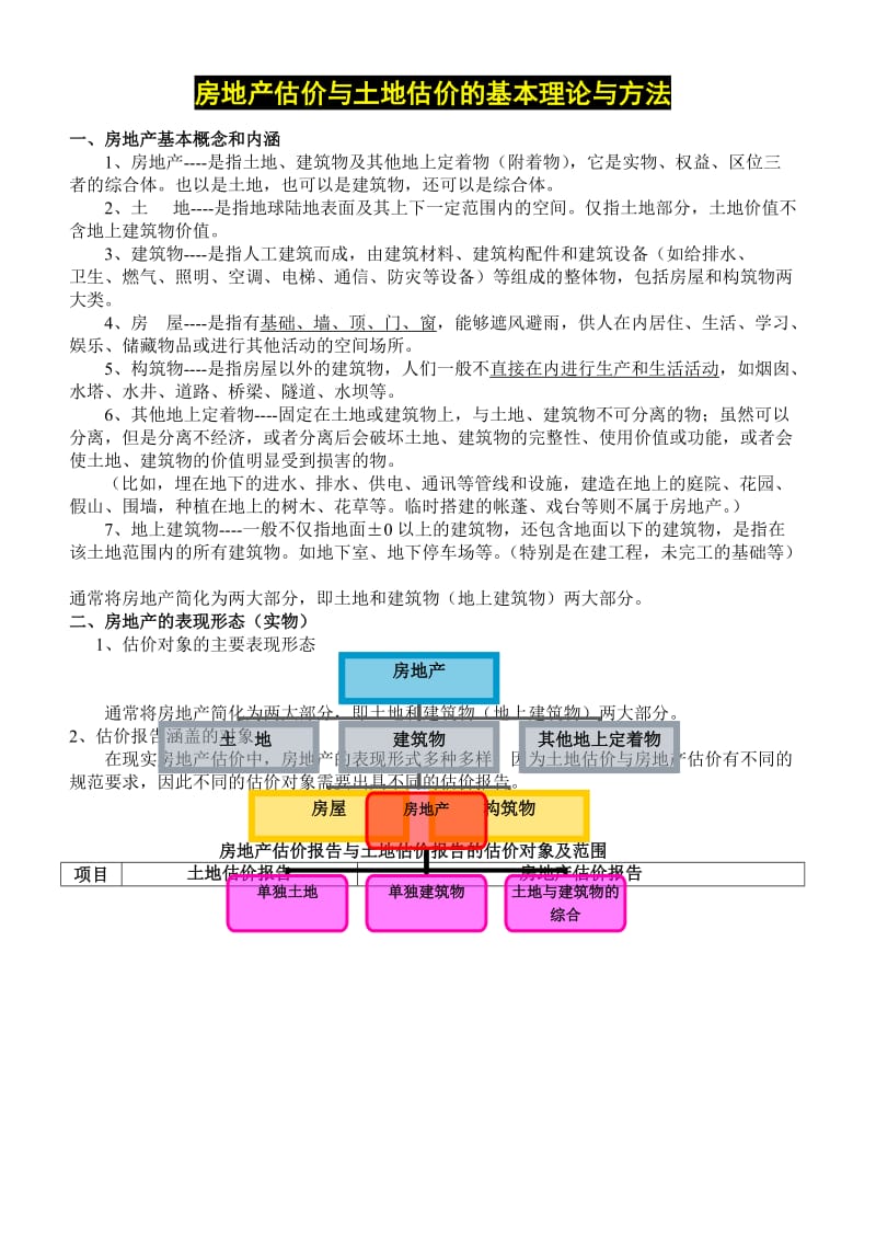 房地产估价与土地估价基本理论与方法介绍(新员工培训资料).doc_第2页