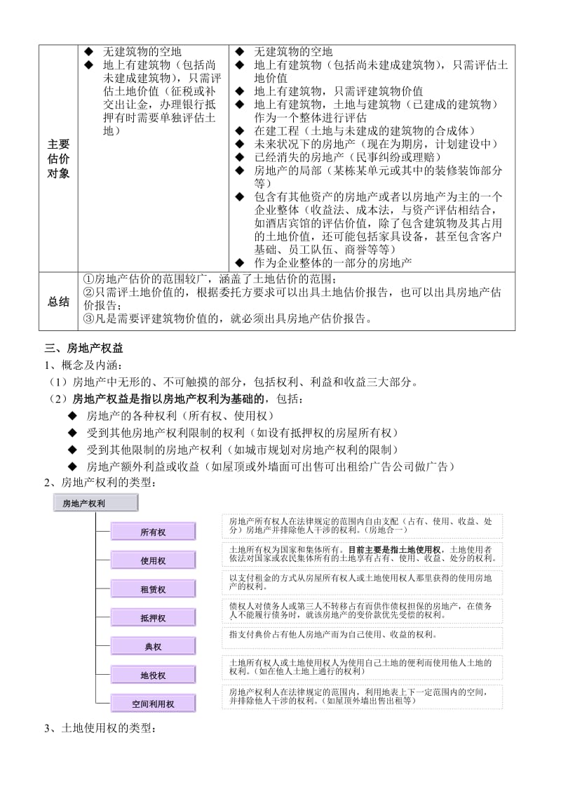 房地产估价与土地估价基本理论与方法介绍(新员工培训资料).doc_第3页