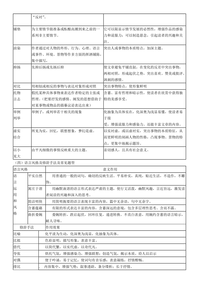 现代文阅读理解表达方式技巧归纳.doc_第3页