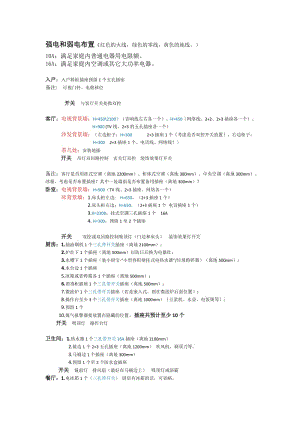 水電布置開關(guān)插座分類及個房間安裝數(shù)量.doc