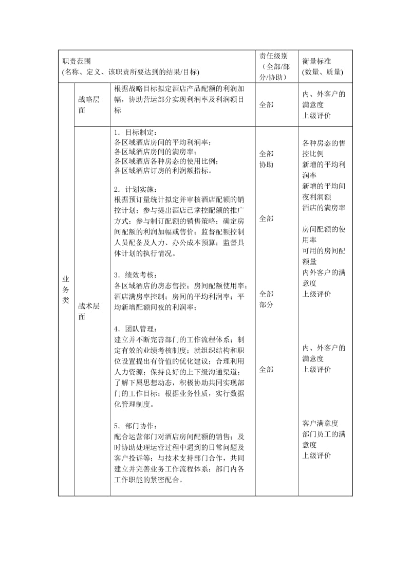 酒店业务部收益管理部高级经理岗位说明书.doc_第2页