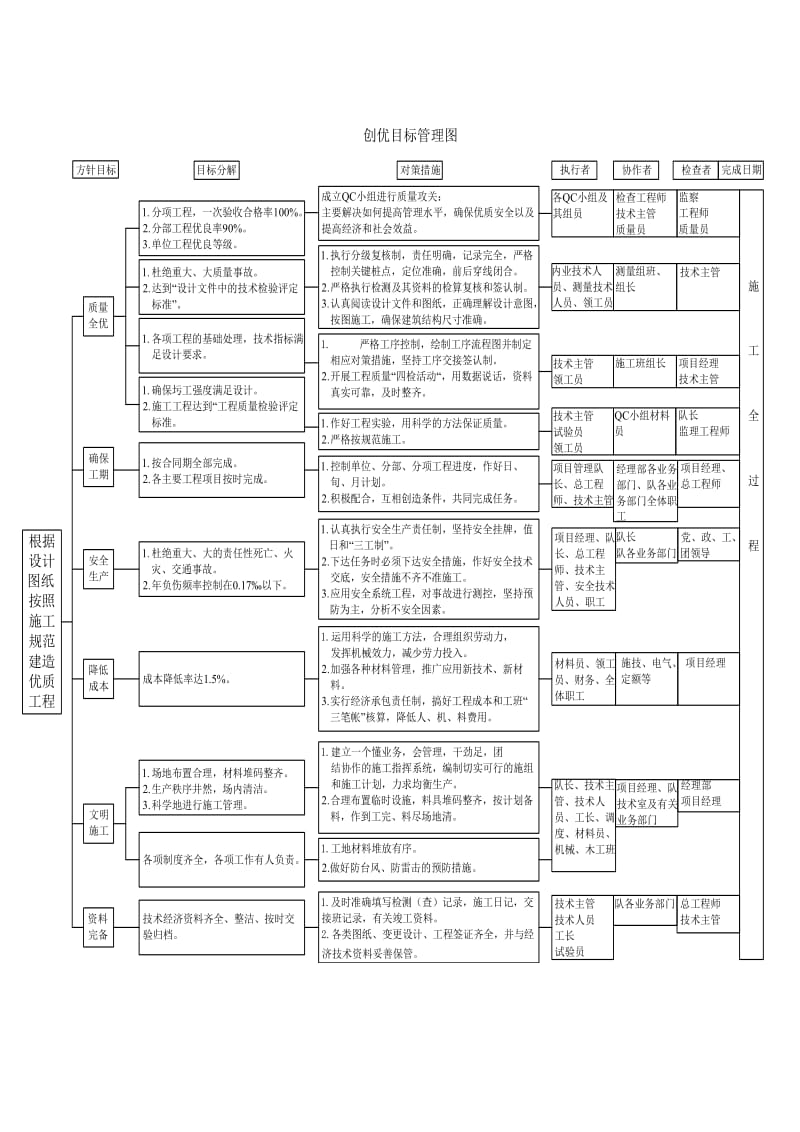 《竣工验收流程》word版.doc_第3页