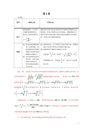 《抽樣技術(shù)》習題答案.doc