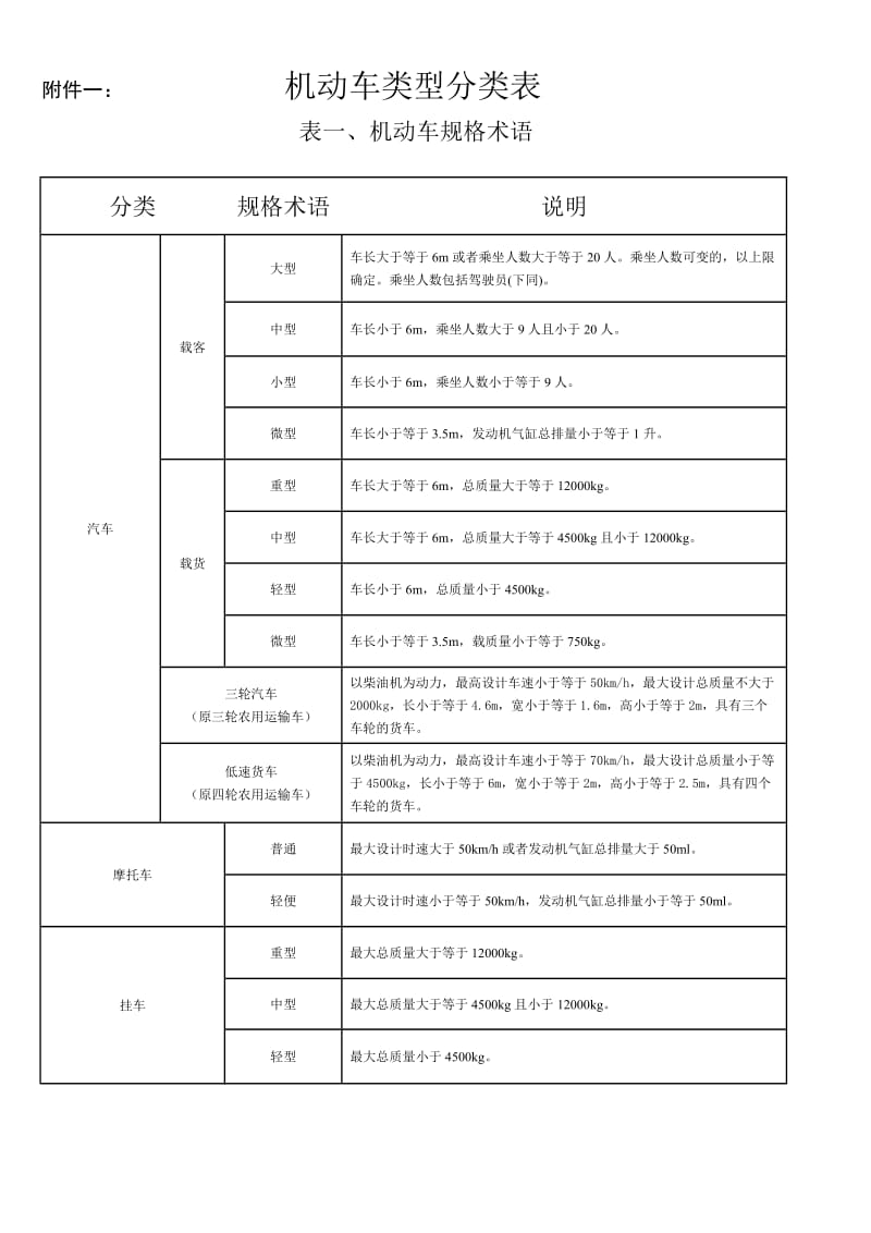 机动车类型分类表.doc_第1页