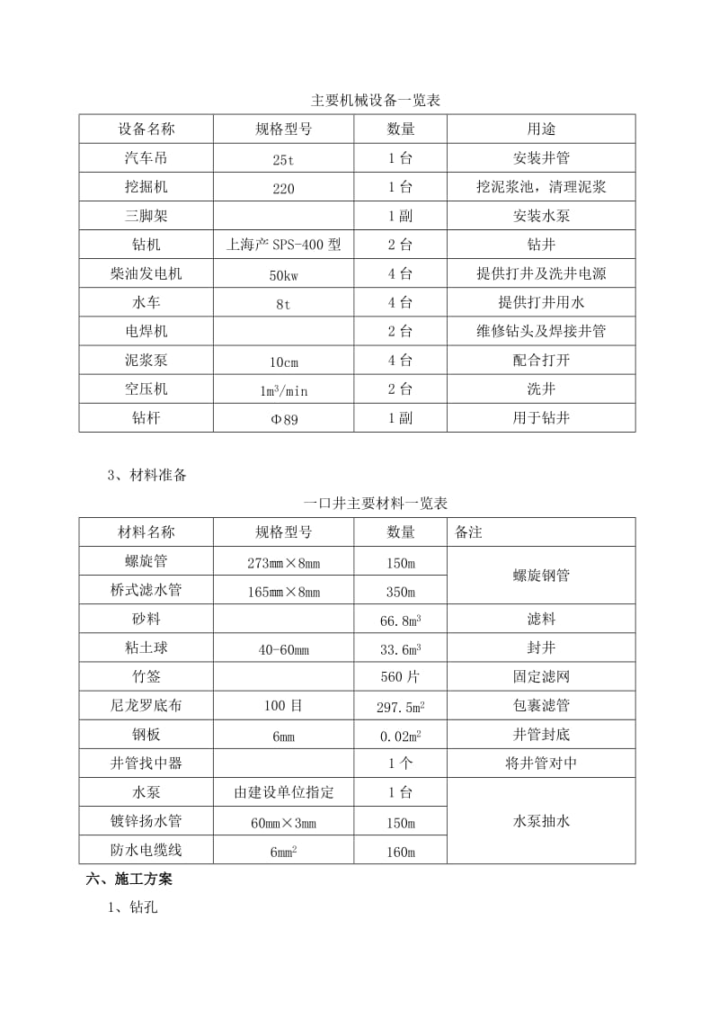 绿化用水深水井专项施工方案.doc_第2页