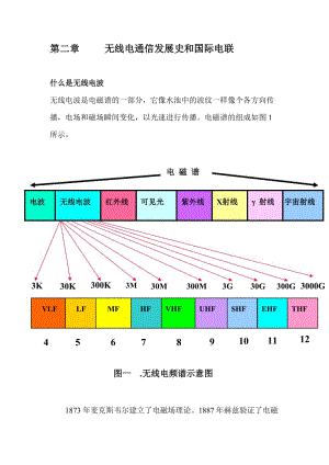 無線電通信發(fā)展史和國際電聯(lián).doc