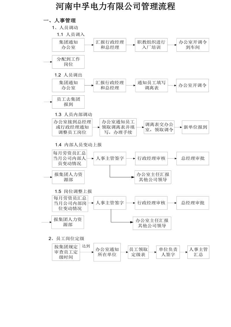 2010河南中孚电力管理流程.doc_第3页