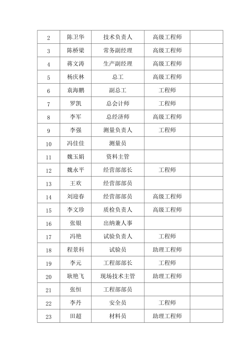 花溪大学城思杨路二标排水工程施工方案.doc_第3页