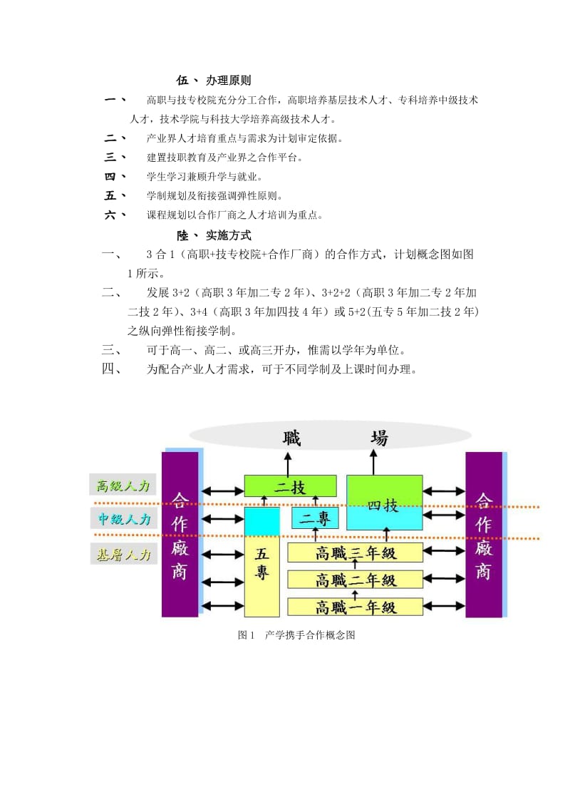 技职教育推动产学携手合作实施计划.doc_第3页