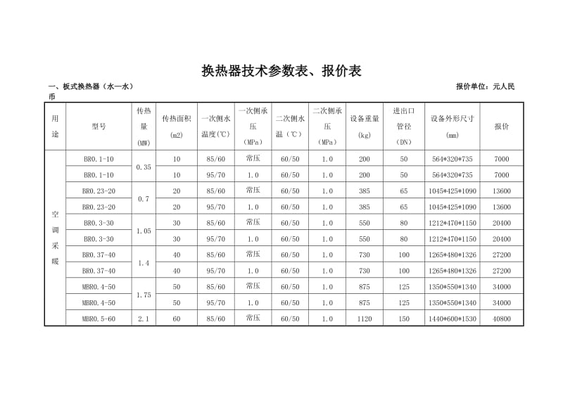 换热器技术参数表.doc_第1页