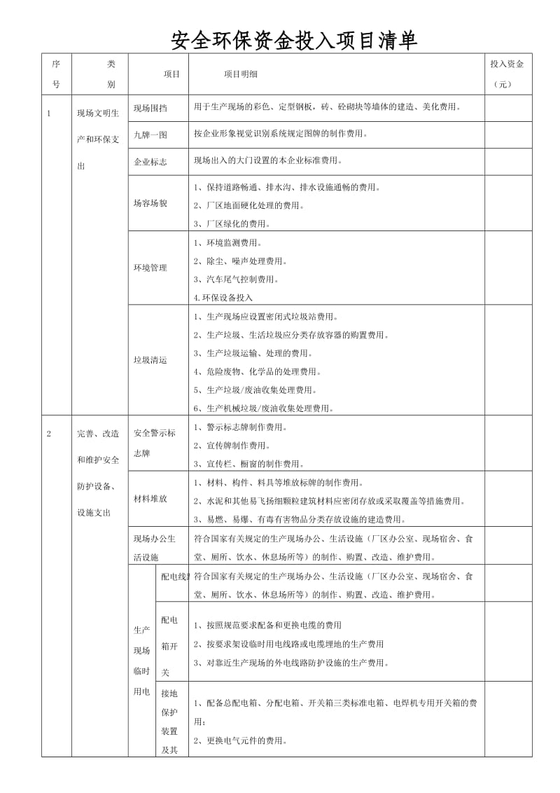 安全环保资金投入项目清单.doc_第1页