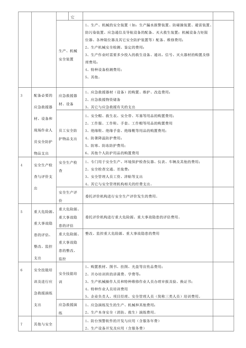 安全环保资金投入项目清单.doc_第2页