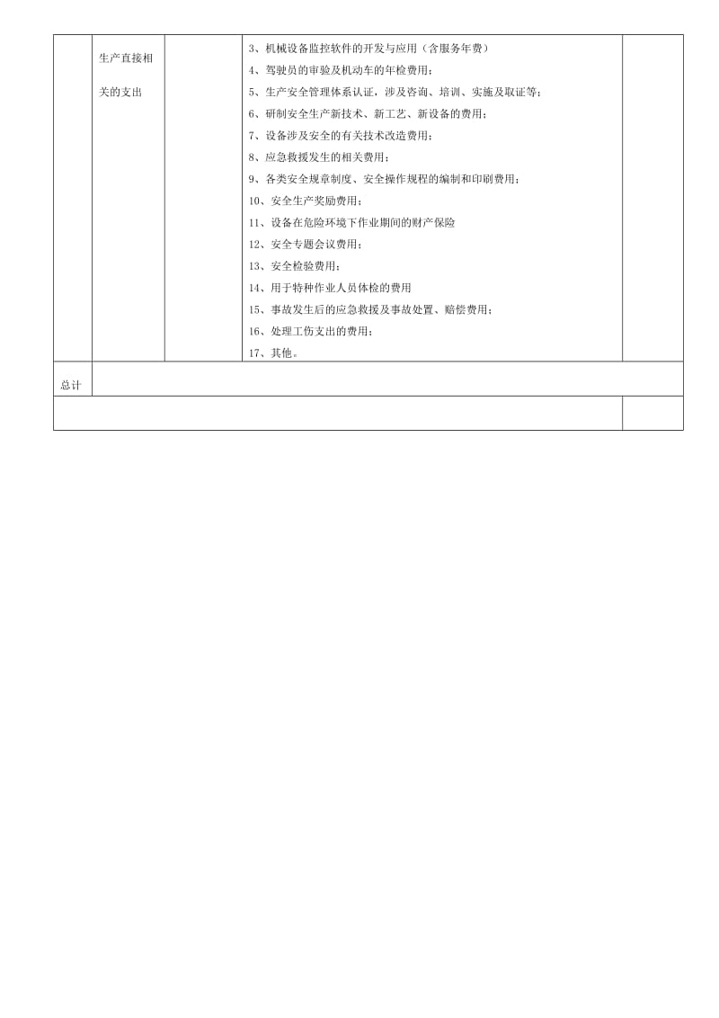 安全环保资金投入项目清单.doc_第3页