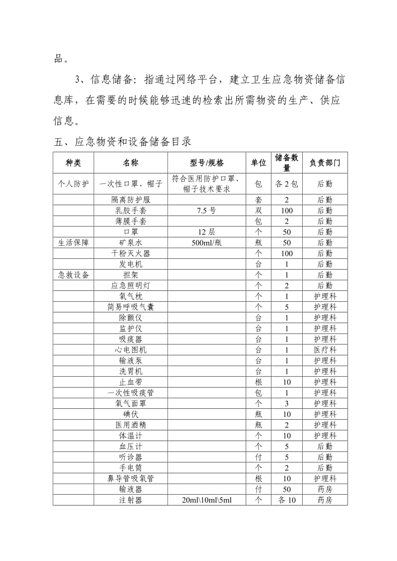 医院应急物资和设备储备计划.doc_第2页