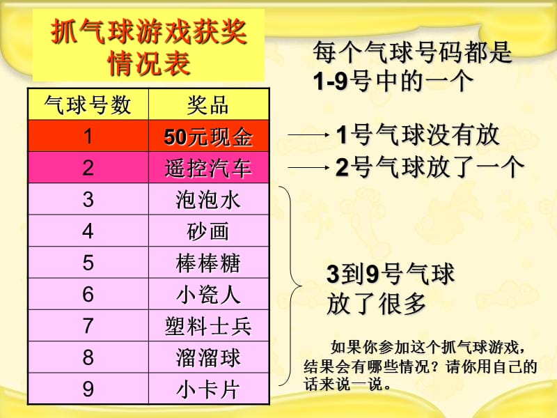 人教版数学五上《统计与可能性》PPT课件4.ppt_第3页