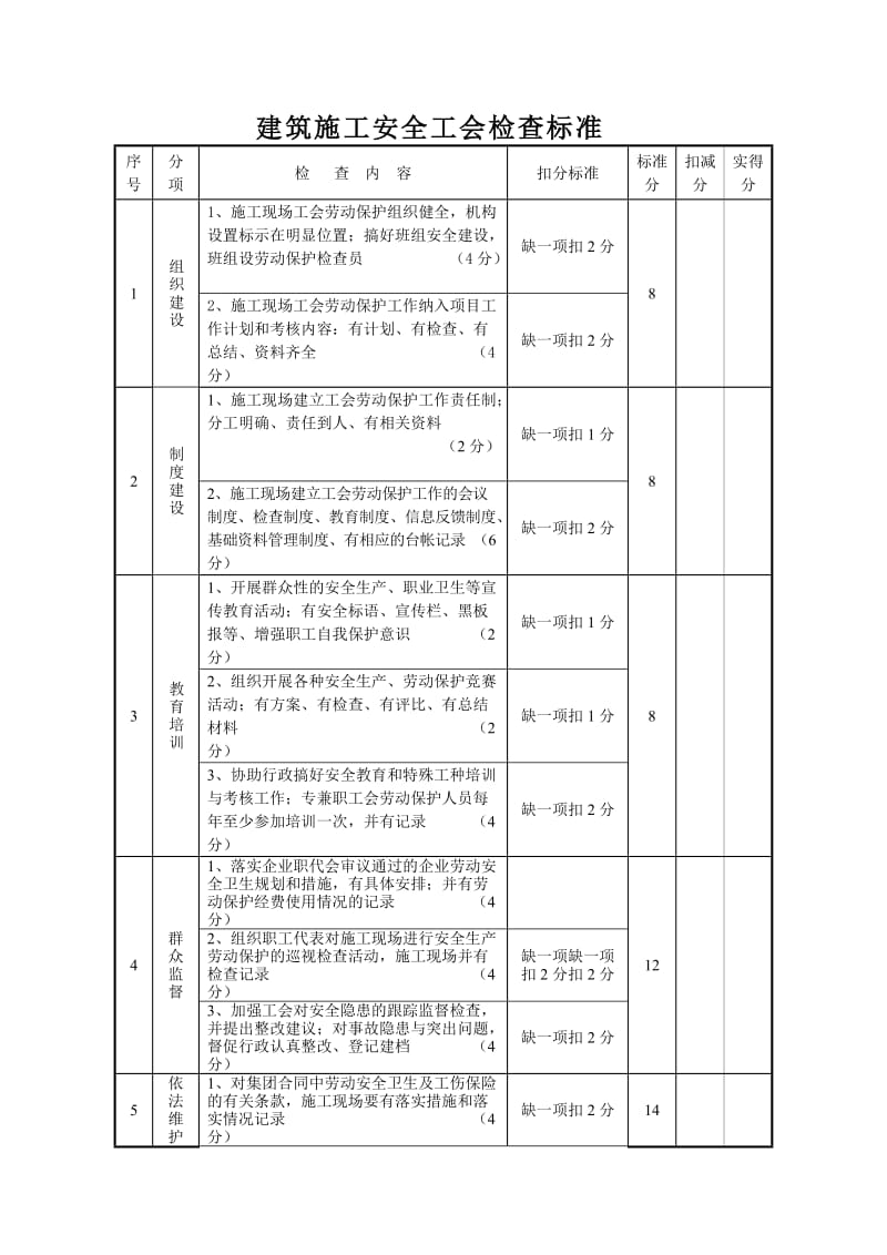 建筑施工安全工会检查标准.doc_第1页