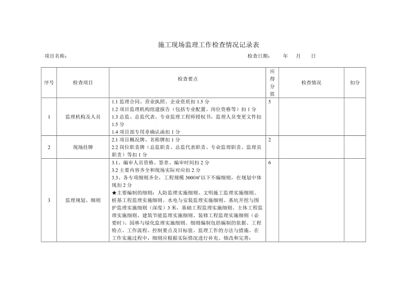 施工现场监理工作检查情况记录表.doc_第1页