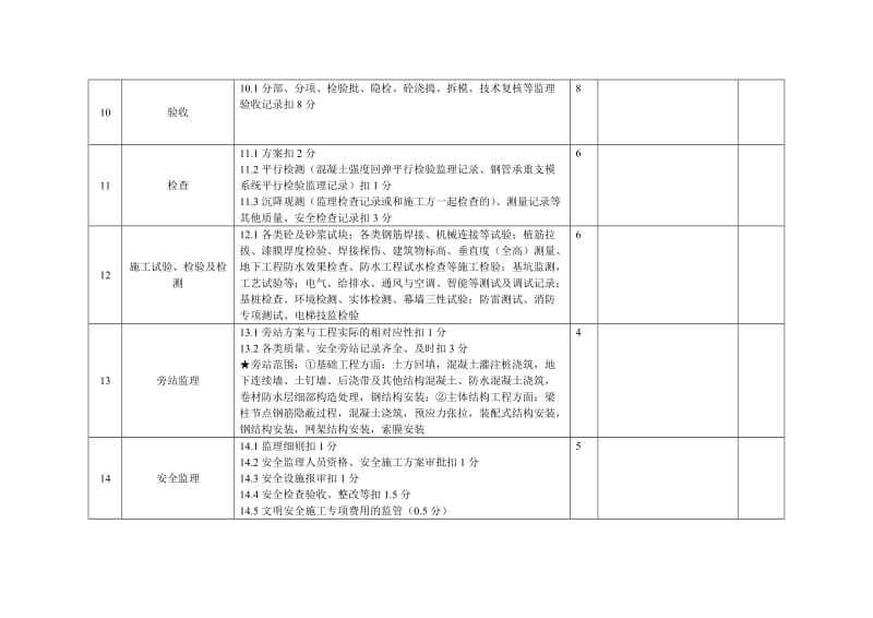 施工现场监理工作检查情况记录表.doc_第3页