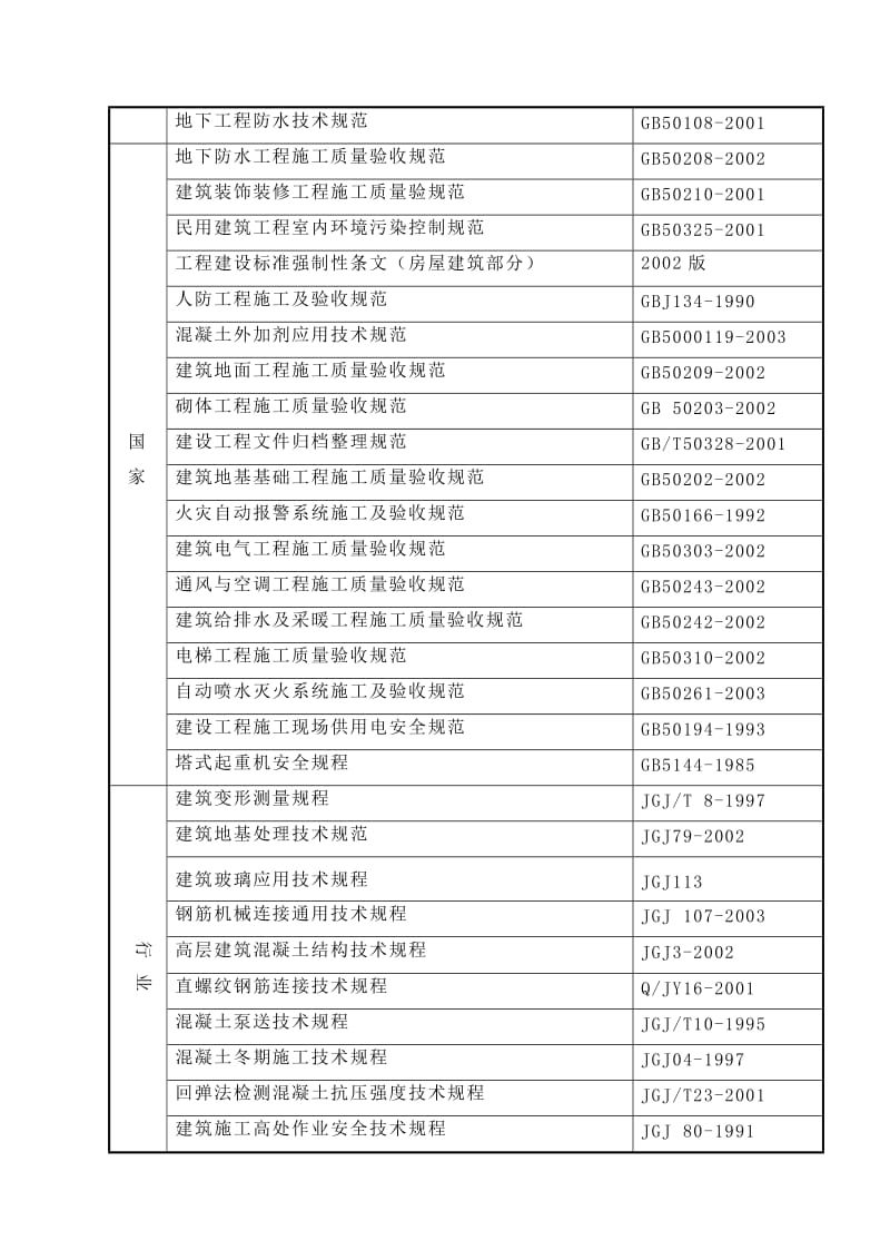 小型住宅二期房建工程施工组织设计.doc_第2页