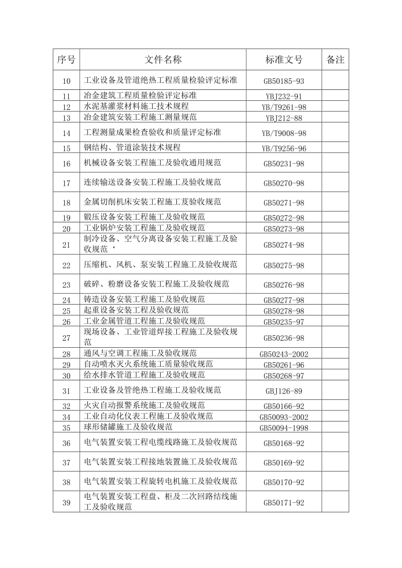 机电公司评优工程质量及通病控制.doc_第2页