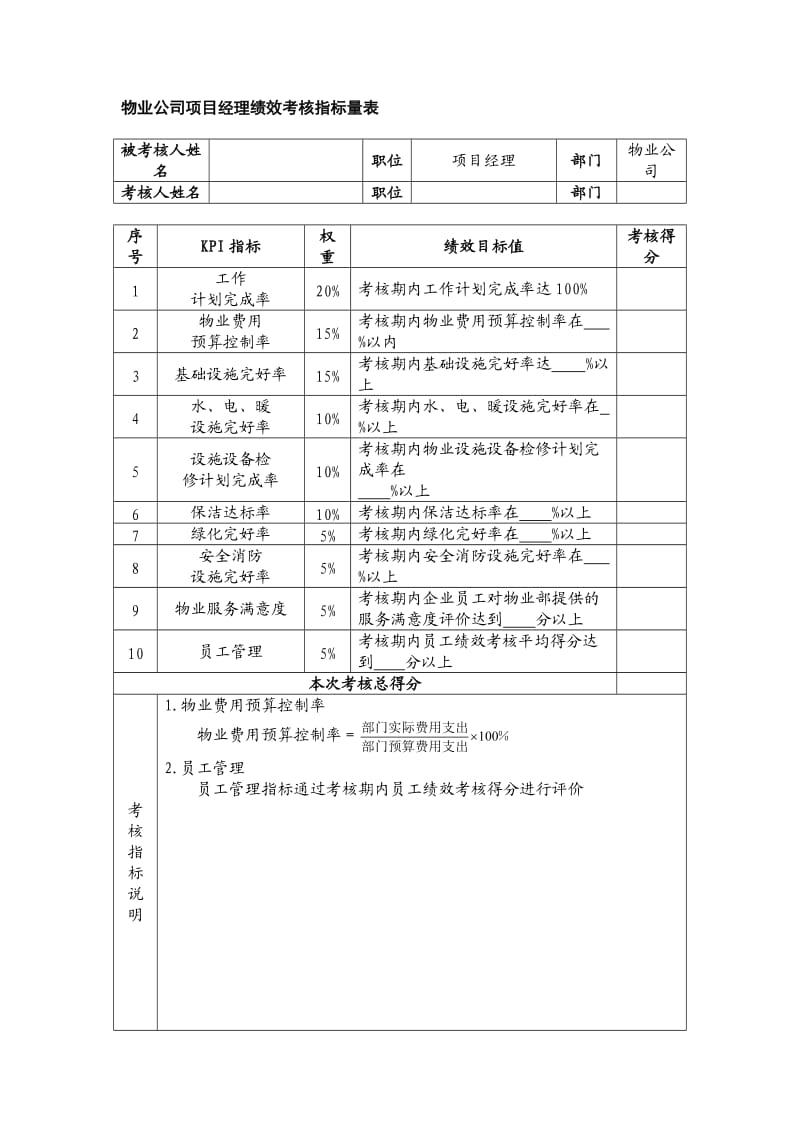 物业公司项目经理绩效考核指标量表.doc_第1页