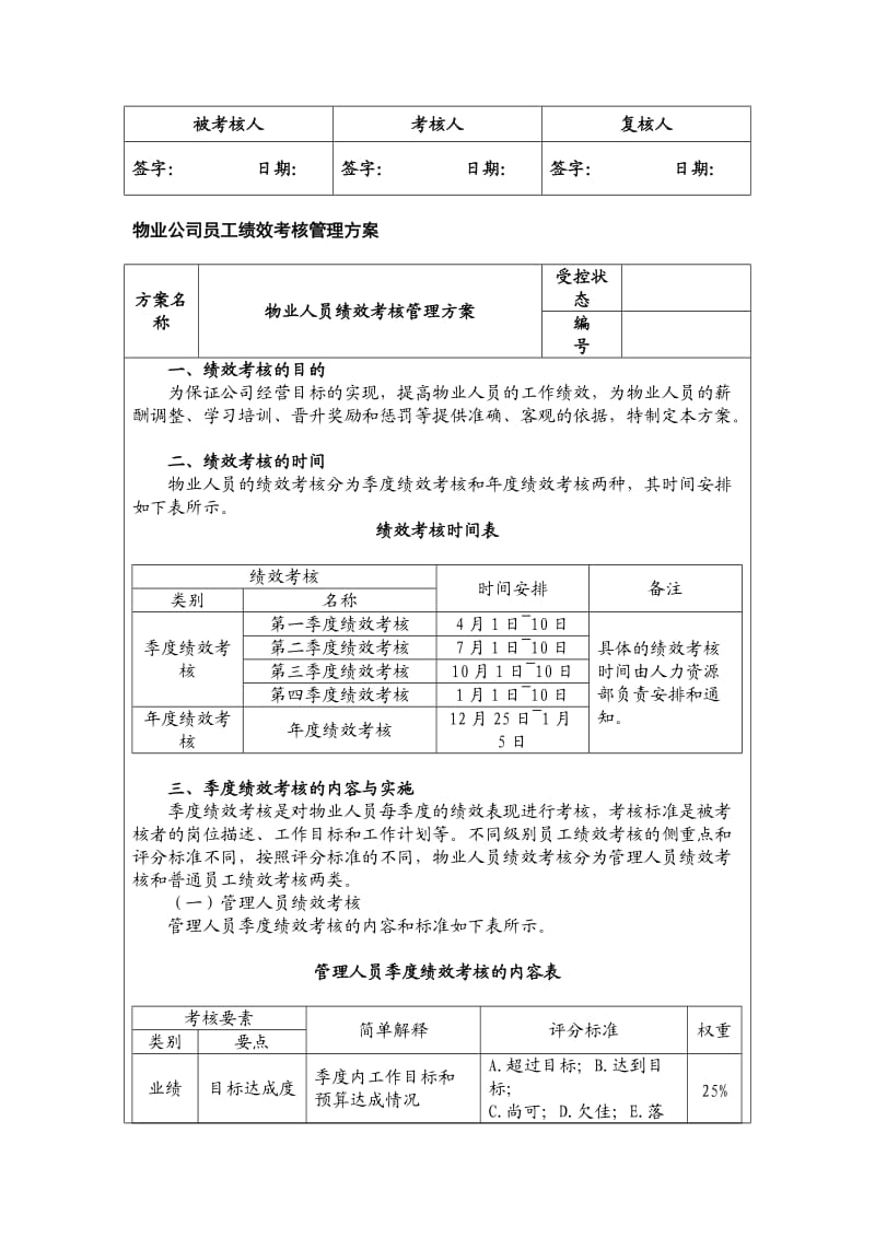 物业公司项目经理绩效考核指标量表.doc_第2页