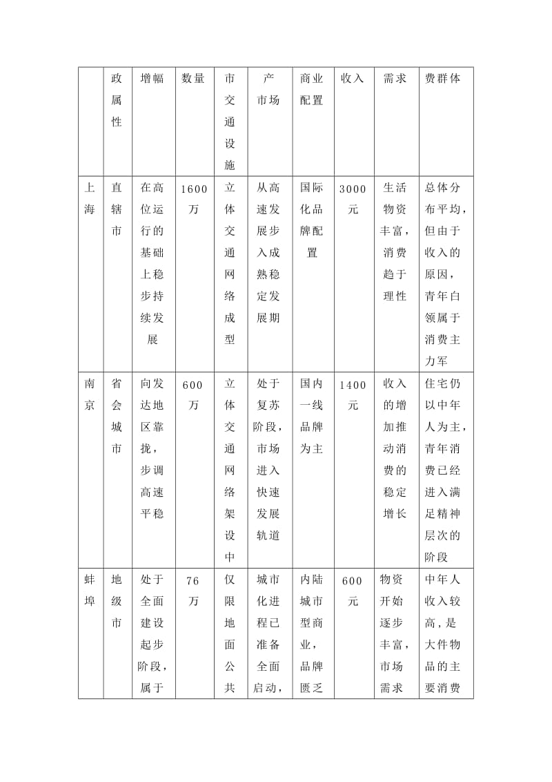 蚌埠新区XX商业步行街策划.doc_第2页