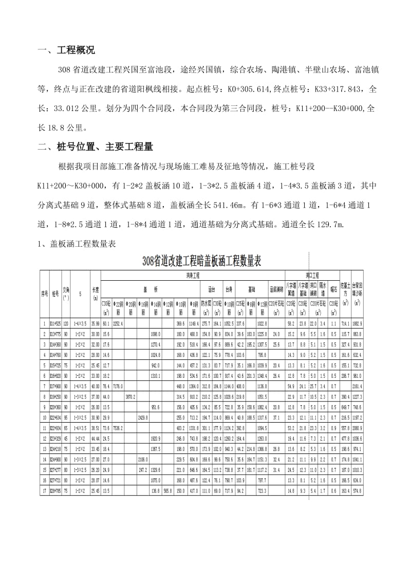 涵洞盖板现浇的施工方案.doc_第1页