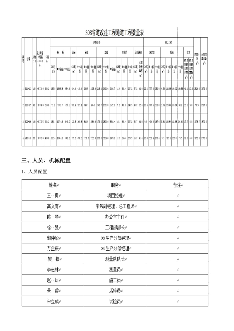 涵洞盖板现浇的施工方案.doc_第2页